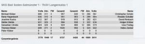 5 Spieltag SKG Herren 1