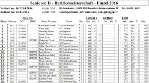 BZM Senioren B Teil 1