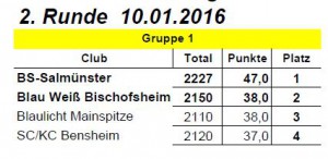 CC Pokal Damen Runde 2