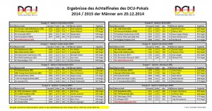 DCU Pokal