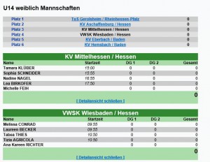 Deutsche Meisterschaft Team U14 2016