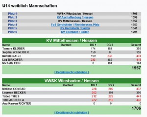 Deutsche Meisterschaft Team U14 Ergebnis 2016