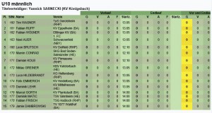 Deutsche Meisterschaft U10 2016