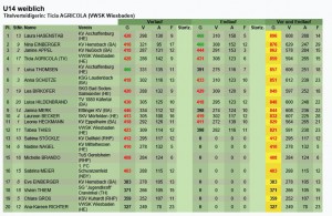 Deutsche Meisterschaft U14 Endlauf 2016