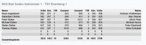 Eisenberg Rückrunde 2015
