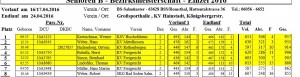 Endlauf Bezirksmeisterschaft Senioren B 2016