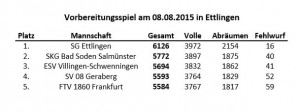 Ettlingen 08082015