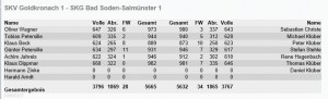 goldkronach-gegen-skg