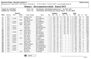 HM Endlauf Männer 2015