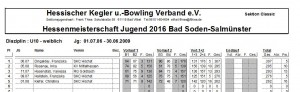 Hessemeisterschaft U10 weiblich 2016