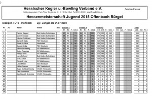 Hessenmeisterschaft Endlauf U10