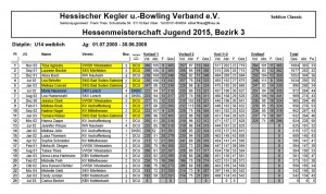 Hessenmeisterschaft Endlauf U14