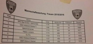 KV Rothenbergen Damen Teamwertung 2016
