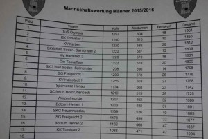 KV Rothenbergen Herren Teamwertung 2016