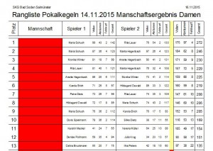 Pokalkegeln 2015 Damen Doppel