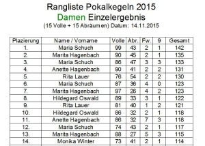 Pokalkegeln 2015 Damen Einzel