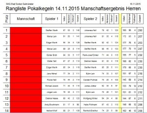 Pokalkegeln 2015 Herren  Doppel