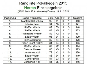 Pokalkegeln 2015 Herren Einzel