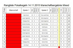 Pokalkegeln 2015 Mixed Doppel