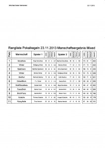 Rangliste_Mixed