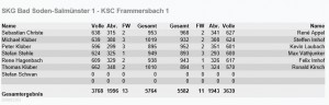 skg-gg-frammersbach