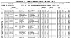 Senioren A Hessenmeisterschaft 2016 Vorlauf