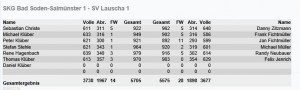 Spielbericht Lauscha Rückrunde